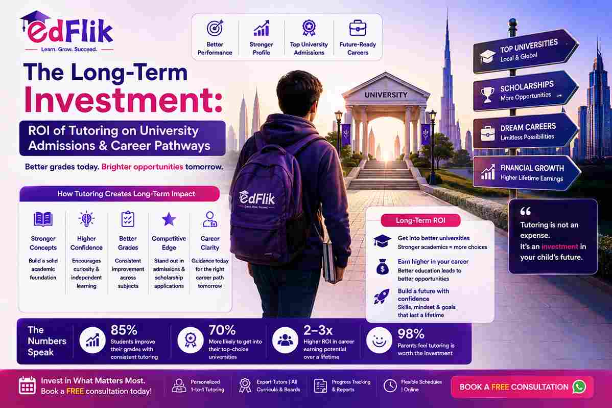 The Long-Term Investment: ROI of Tutoring on University Admissions & Career Pathways