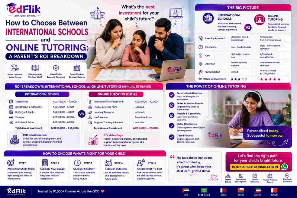 How to Choose Between International Schools and Online Tutoring: A Parent's ROI Breakdown