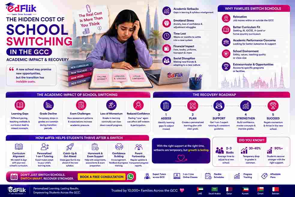 The Hidden Cost of School Switching in the GCC | Academic Impact & Recovery