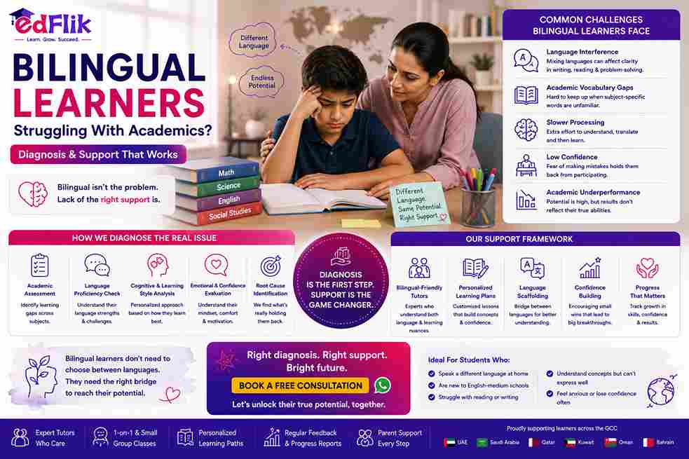 Bilingual Learners Struggling With Academics | Diagnosis & Support