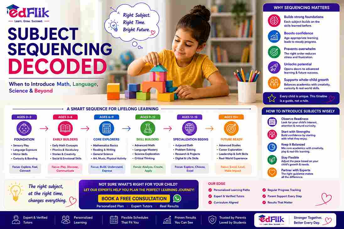 Subject Sequencing Decoded | When to Introduce Math, Language, Science & Beyond