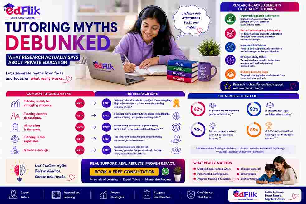 Tutoring Myths Debunked | What Research Actually Says About Private Education
