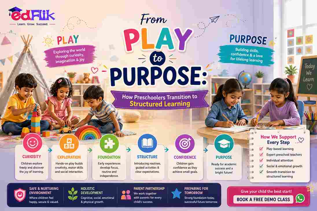 From Play to Purpose: How Preschoolers Transition to Structured Learning