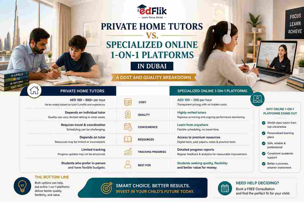 Private Home Tutors vs. Specialized Online 1-on-1 Platforms in Dubai: A Cost and Quality Breakdown