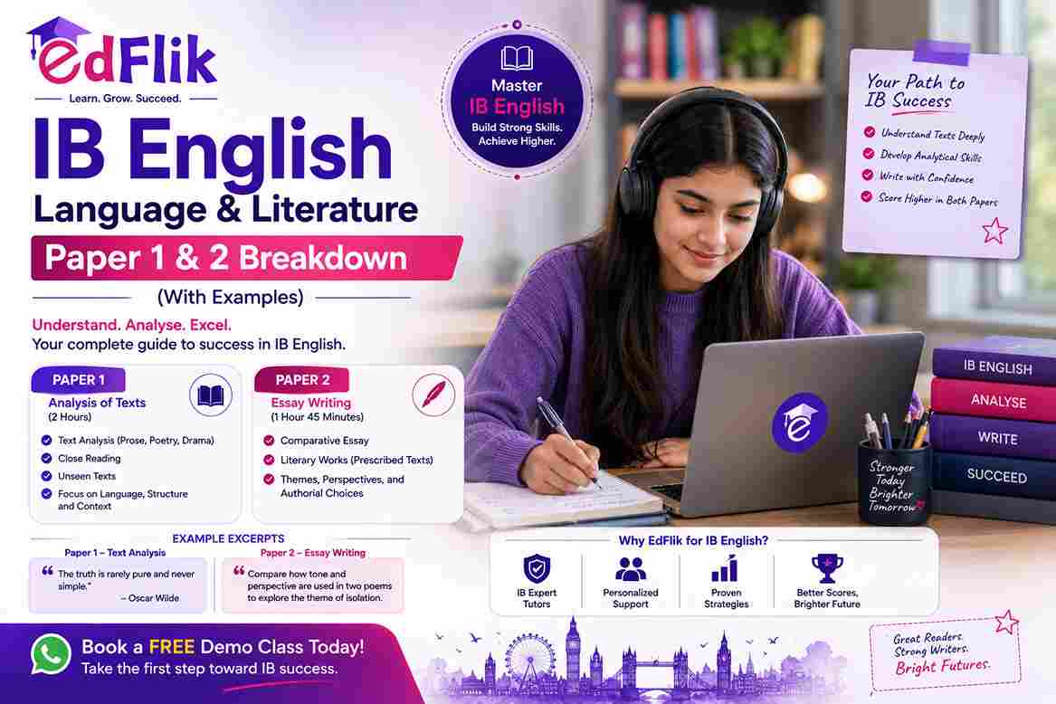 IB English Language & Literature: Paper 1 & 2 Breakdown (With Examples)