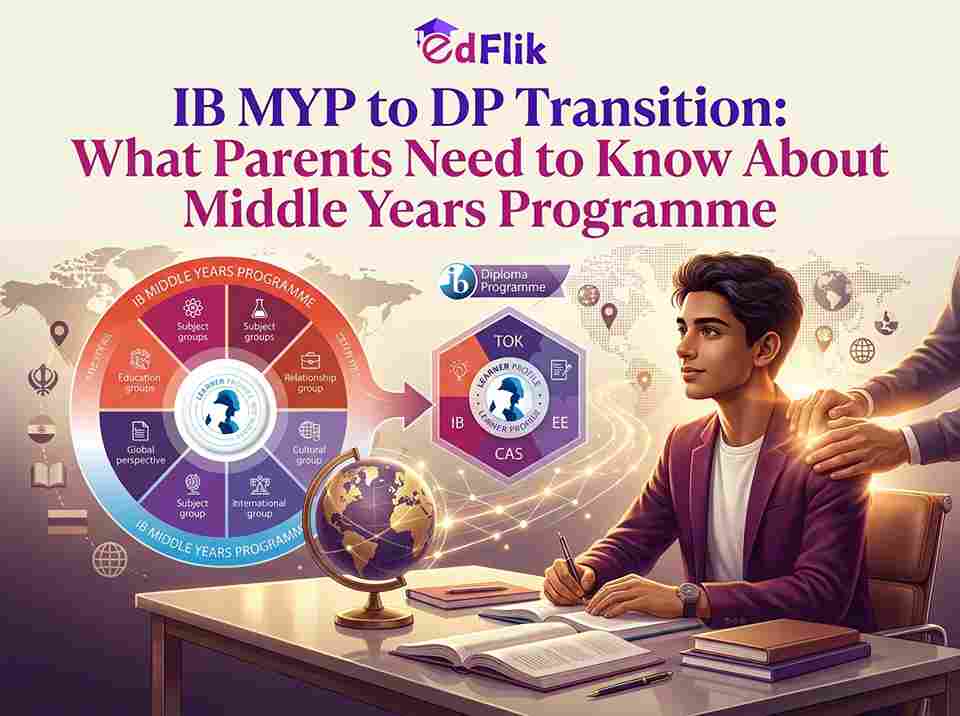 IB MYP to DP Transition: What Parents Need to Know About Middle Years Programme