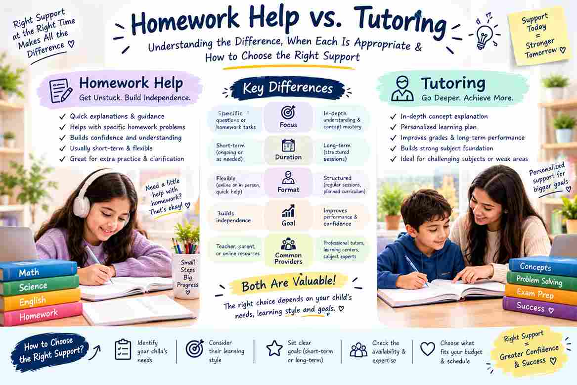 Homework Help vs. Tutoring: Understanding the Difference, When Each Is Appropriate & How to Choose the Right Support