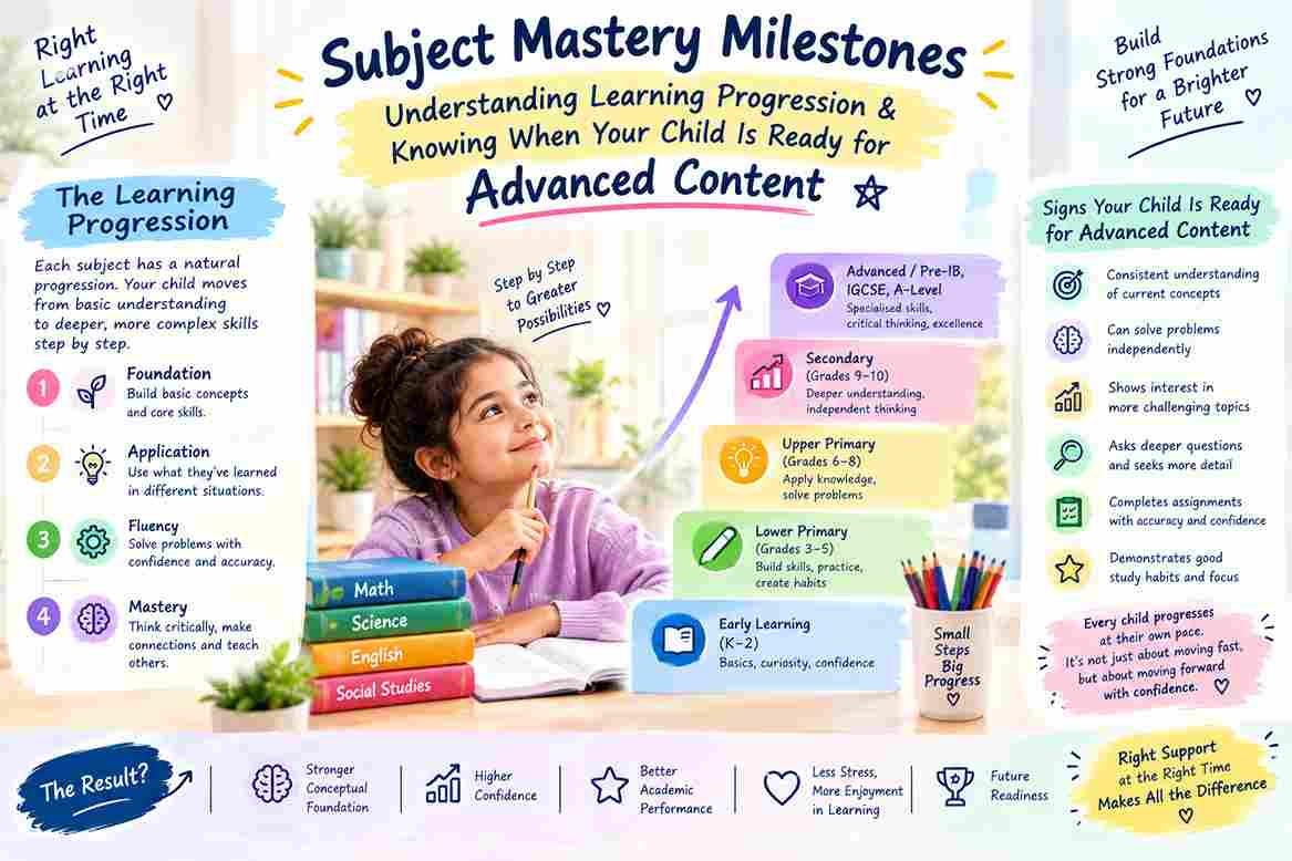 Subject Mastery Milestones: Understanding Learning Progression & Knowing When Your Child Is Ready for Advanced Content