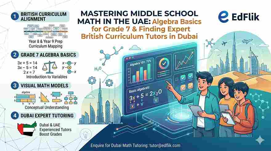 Mastering Middle School Math in the UAE: Algebra Basics for Grade 7 and Finding Expert British Curriculum Tutors in Dubai
