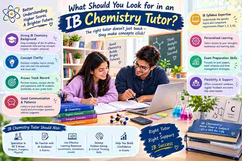What Should You Look for in an IB Chemistry Tutor?