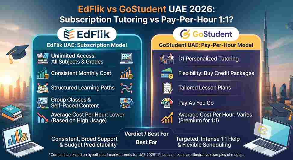EdFlik vs GoStudent UAE 2026: Subscription Tutoring or Pay-Per-Hour 1:1?