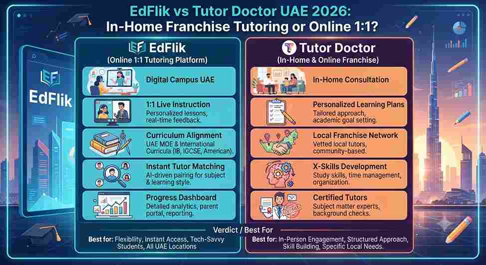 EdFlik vs Tutor Doctor UAE 2026: In-Home Franchise Tutoring or Online 1:1?