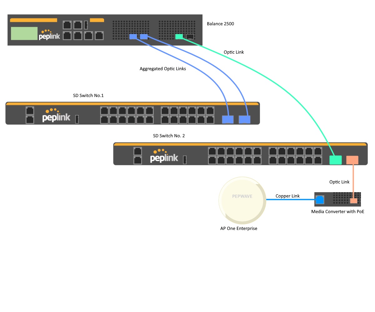 Peplink Pepwave Forum