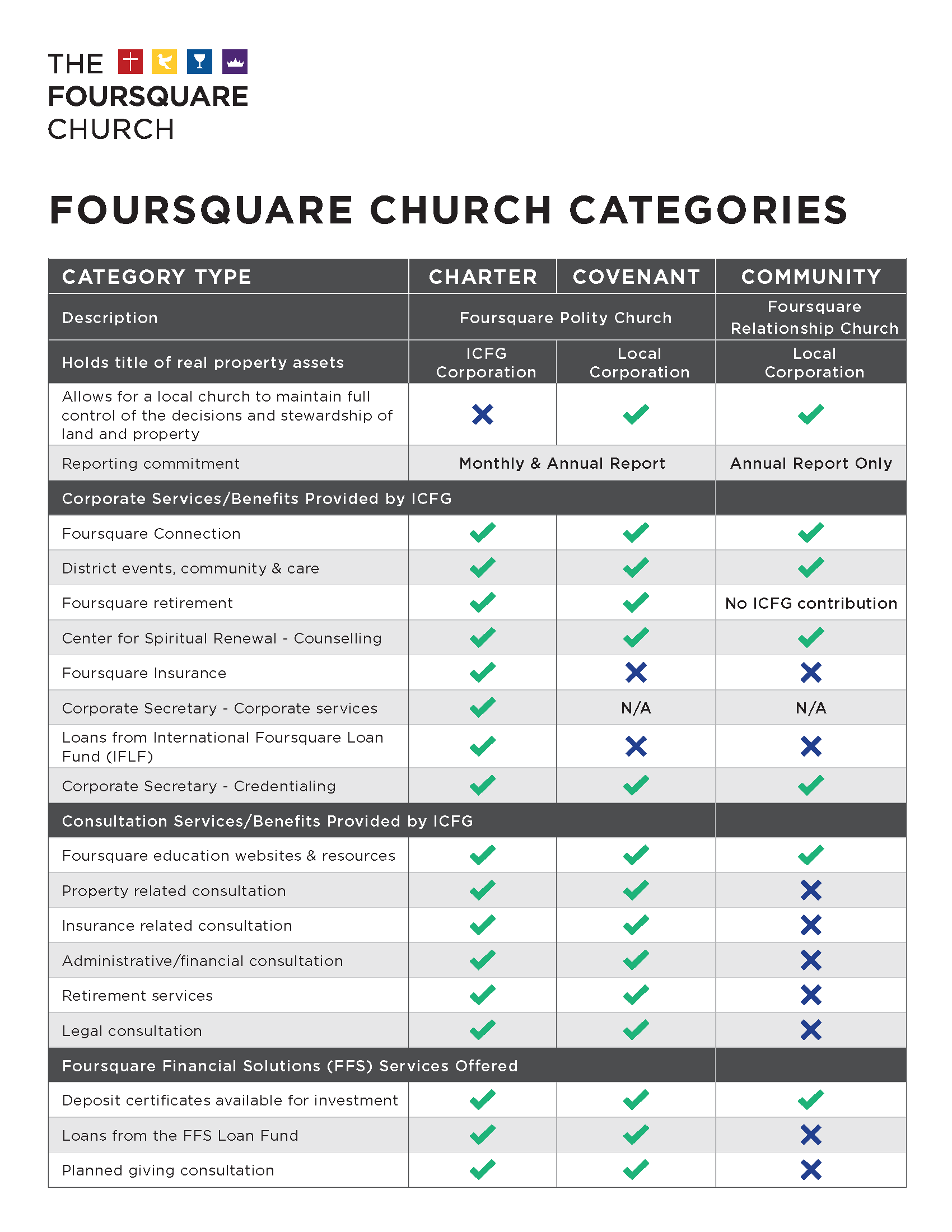 Bring Your Church The Foursquare Church