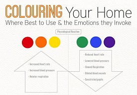 Color Moods For Rooms color feelings chart. chakra basics with color feelings chart Color Moods For Rooms color feelings chart. chakra basics with color feelings chart
