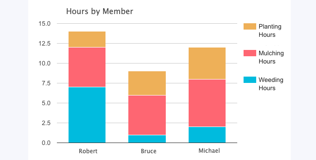 Graphs Geo Chart