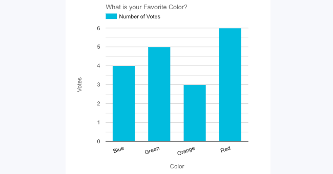 Graph Type Column