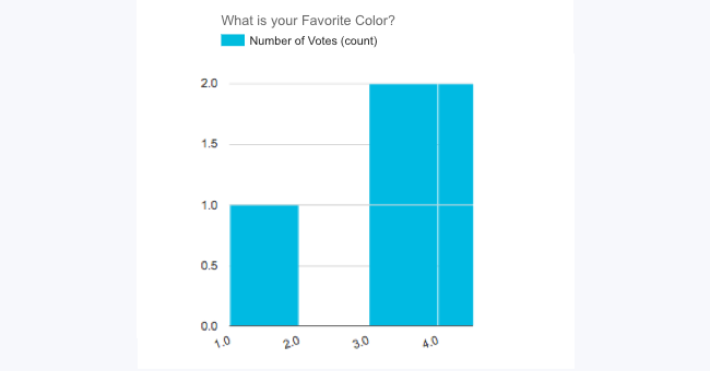 Graph Type Histogram