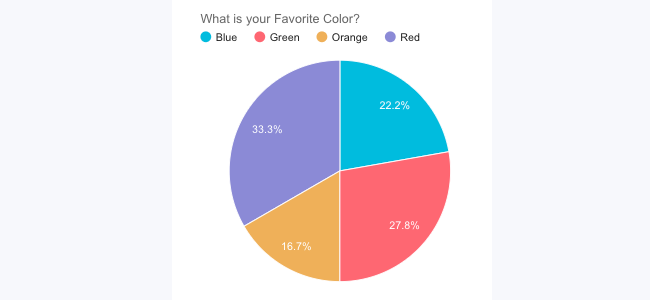 Graphs Type Pie