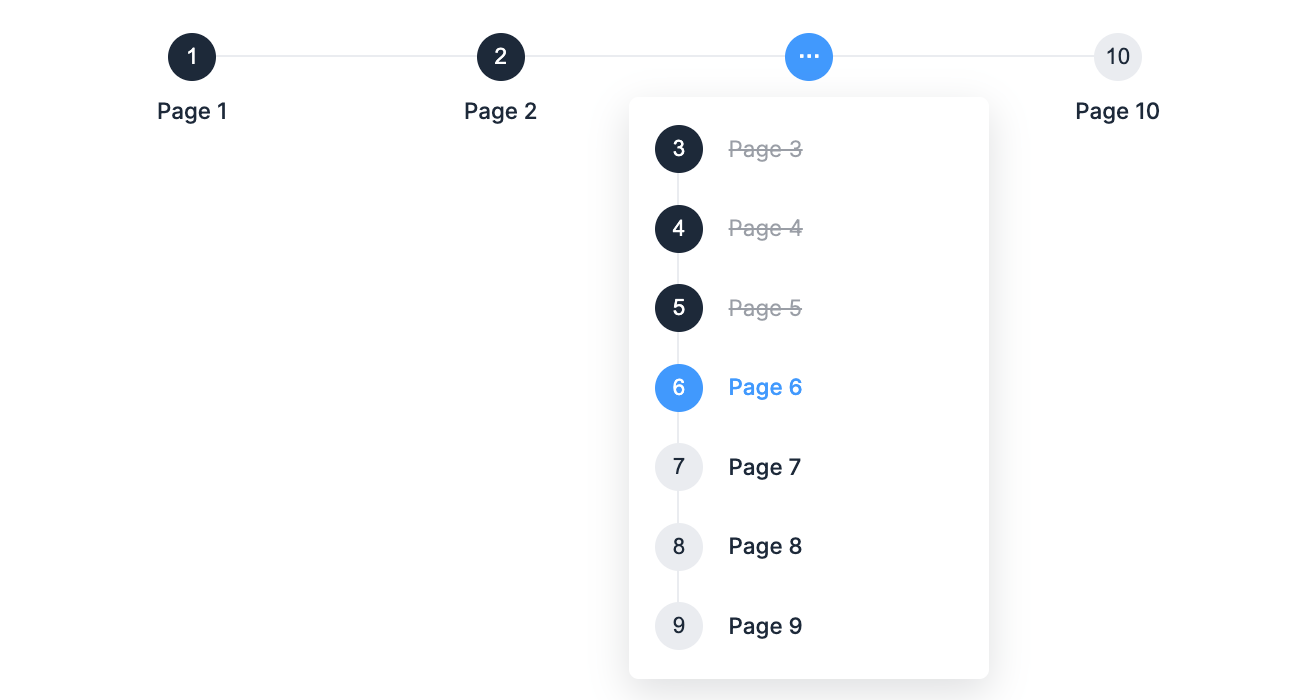 WordPress Form show rootline setting responsive