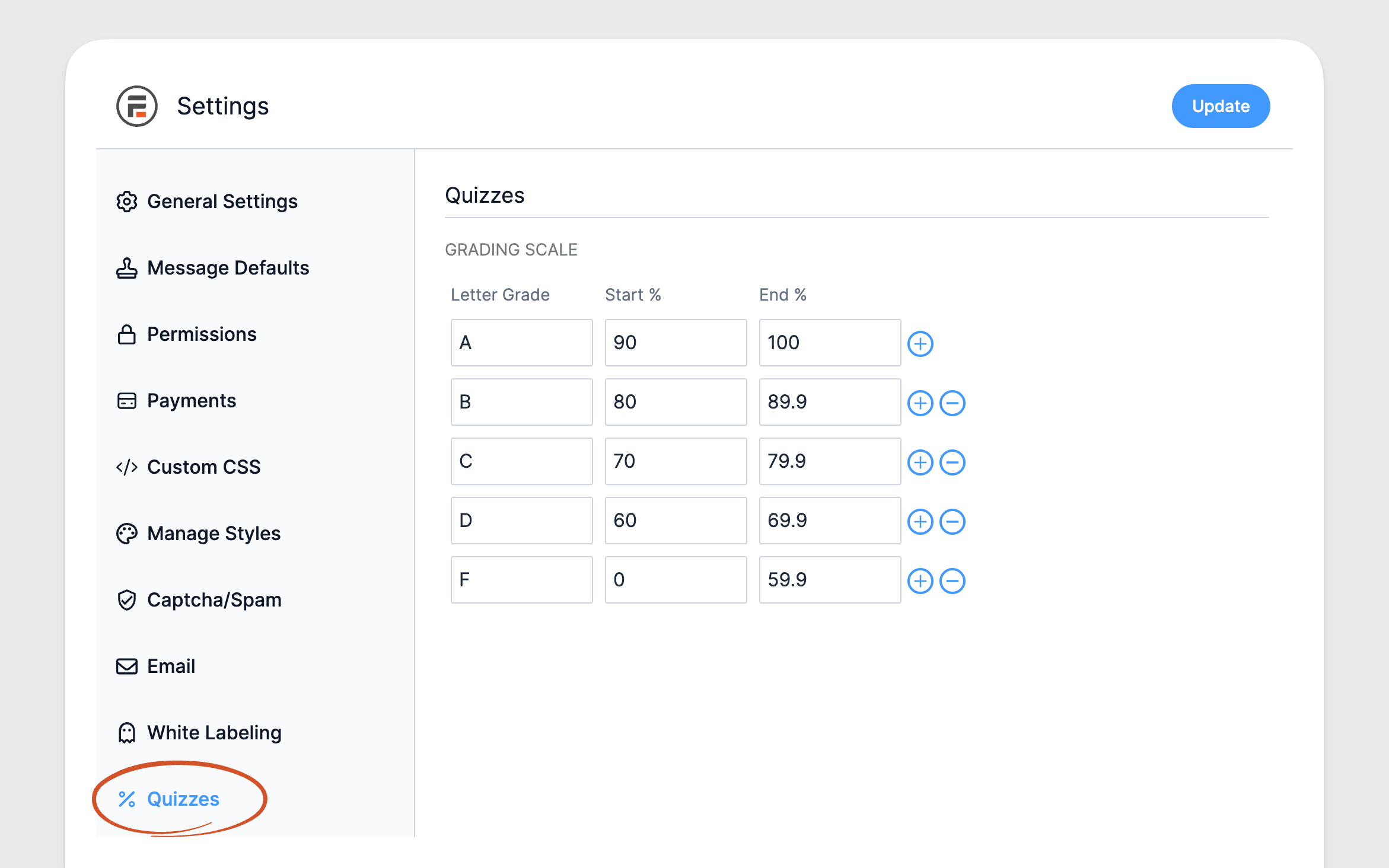 Quiz maker grading scale