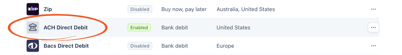 Stripe dashboard - ACH Direct Debit row showing Enabled in the Payment methods table Stripe dashboard - ACH Direct Debit row showing Enabled in the Payment methods table