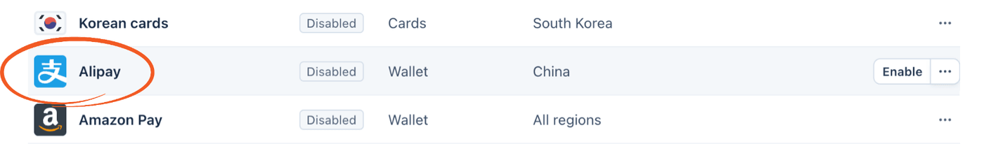Stripe dashboard - Enable button on the Alipay row in the Payment methods table Stripe dashboard - Enable button on the Alipay row in the Payment methods table