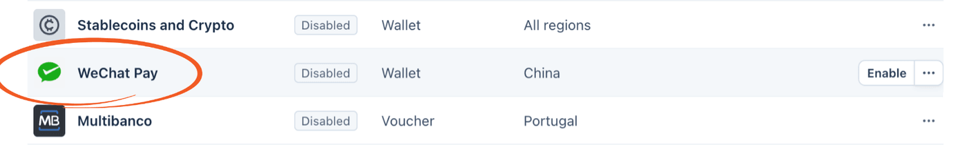 Stripe dashboard - Enable button on the WeChat Pay row in the Payment methods table Stripe dashboard - Enable button on the WeChat Pay row in the Payment methods table