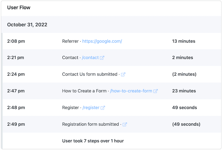 User Flow report