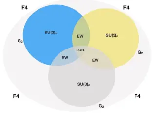 Towards the unification of the four fundamental forces by Tejinder Singh