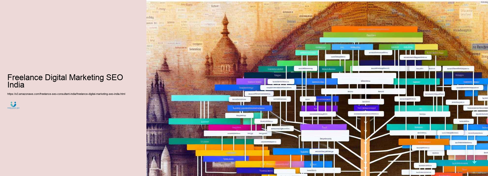 Just how to Find the very best Freelance Search Engine Optimization Professional for Your Company in India