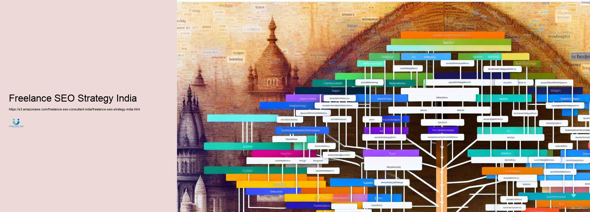 Just how to Discover the most reliable Freelance Seo Specialist for Your Company in India