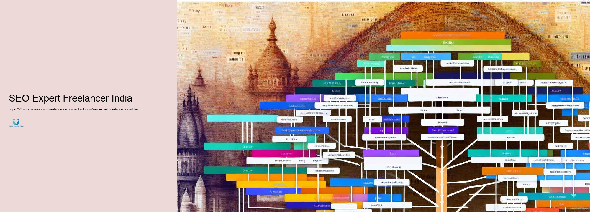 Just how to Situate the very best Freelance Seo Expert for Your Service in India