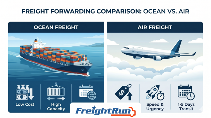 Side-by-side comparison chart analyzing ocean freight forwarders versus air freight companies based on transit times, cargo capacity, and shipping costs.