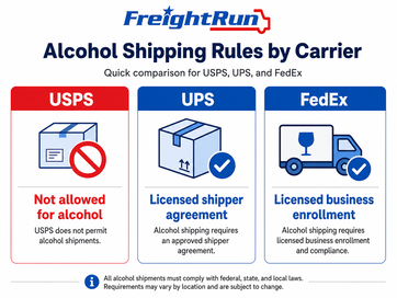 USPS UPS and FedEx alcohol shipping rules comparison infographic