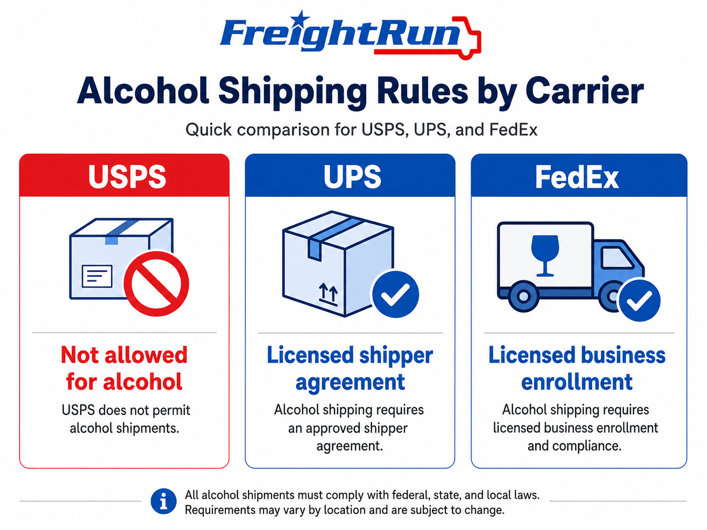 How to Ship Alcohol to a Friend Legally