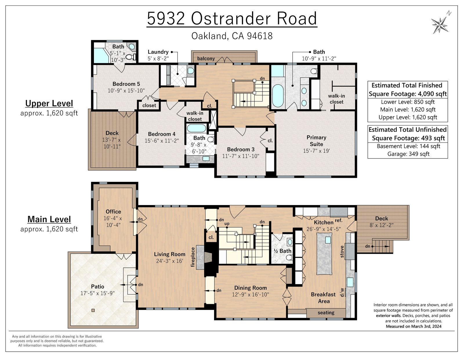 5932 Ostrander Road, Oakland, CA 94618 Rela
