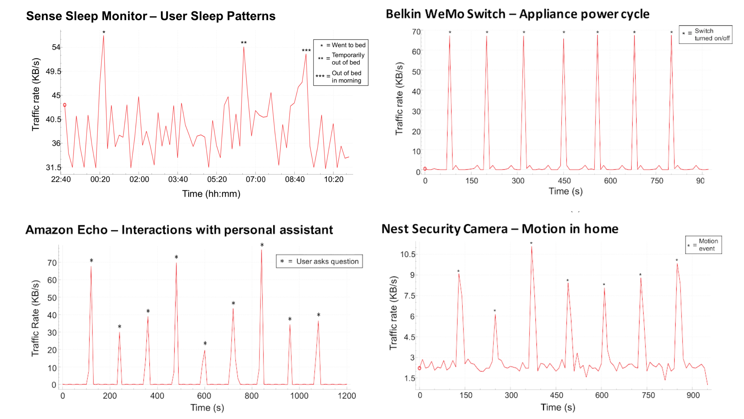 iot-activity-traffic.png