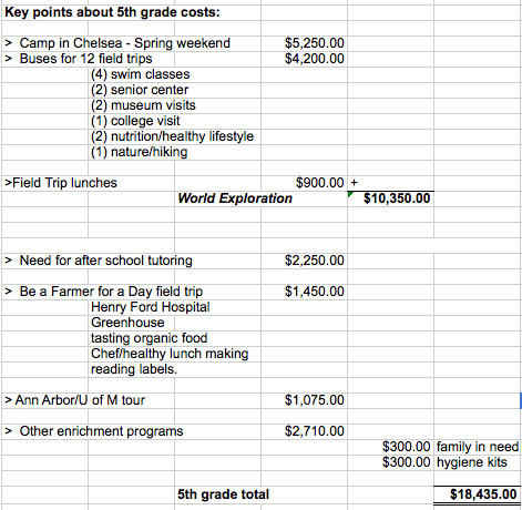 Here is the spreadsheet of costs for the fifth grade. Here is the spreadsheet of costs for the fifth grade.