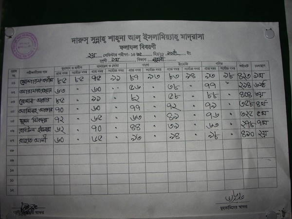Report Card Report Card