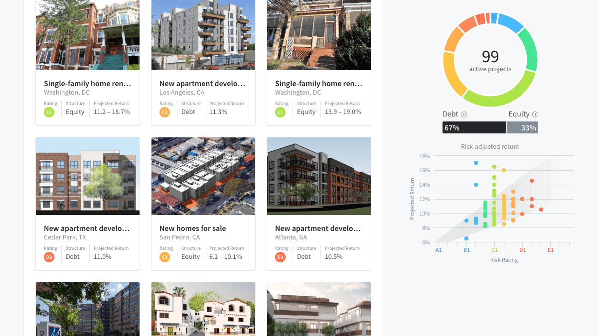 Asset-level return projections