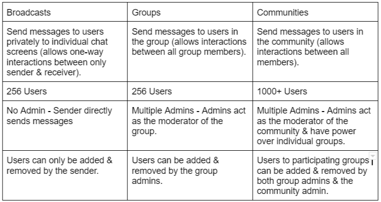 business plan whatsapp group