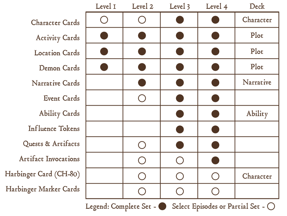 Episode-Level-Components-Table.png