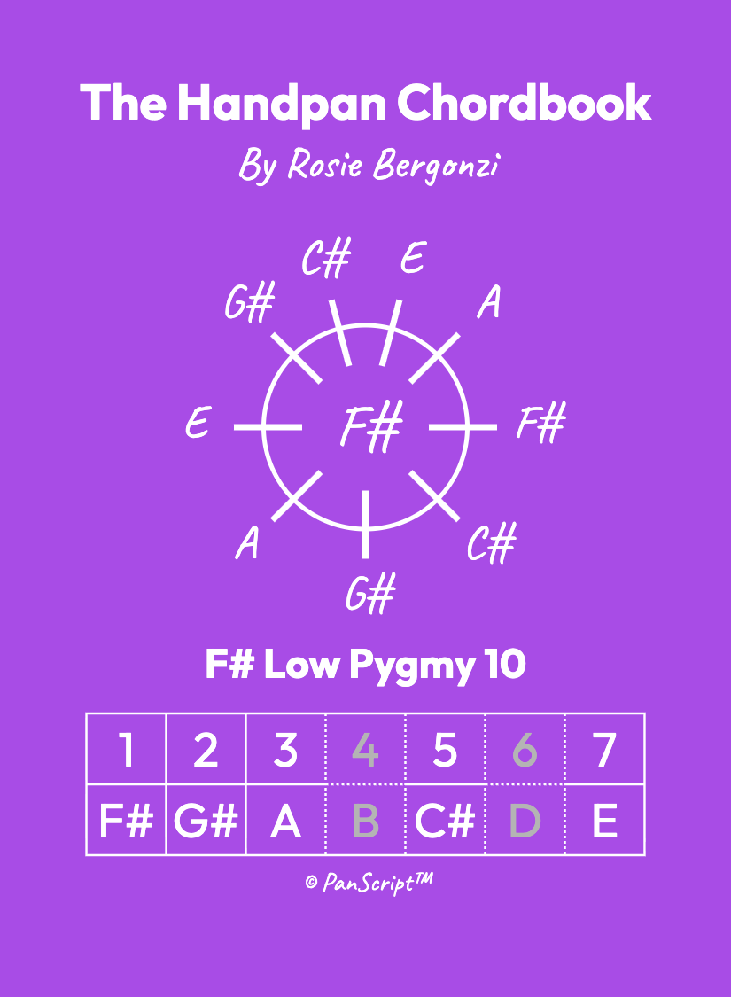 F-_Low_Pygmy_10_00_Cover.png