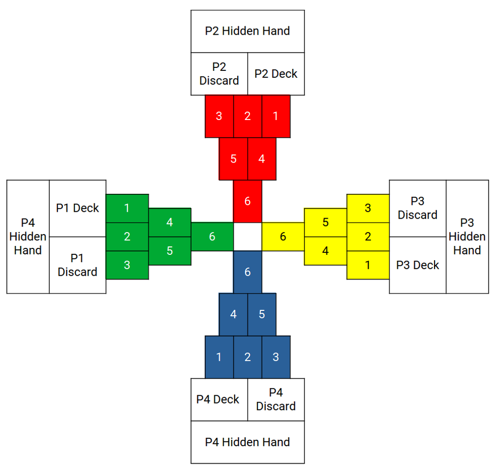 Pyramid-Tarot-Game-Area.png