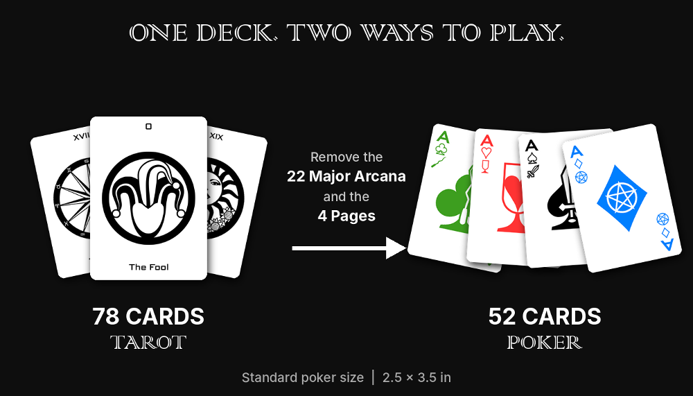ikonology-one-deck-two-ways-to-play.png