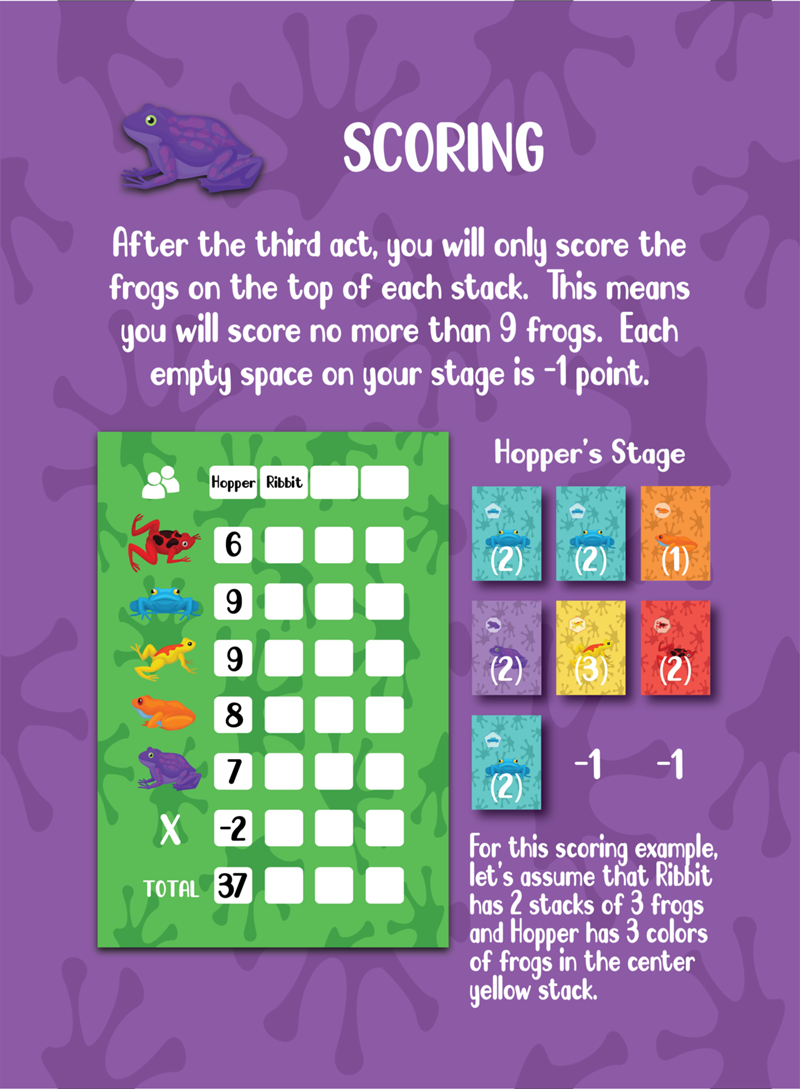 stackingfrogsnewrules6.png