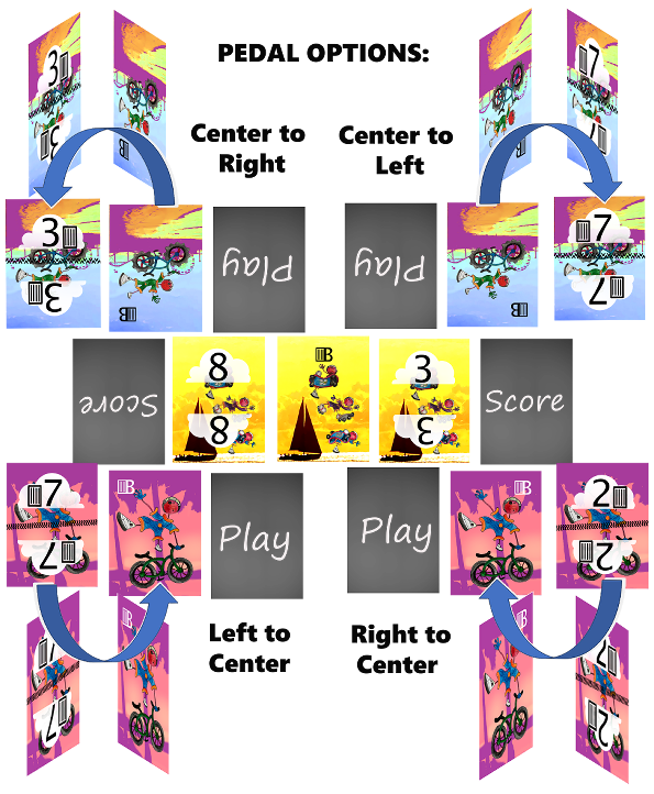 Pedal-fig.png