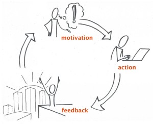 7 Smart Ways To Improve Learning With Gamification (3rd and final ...