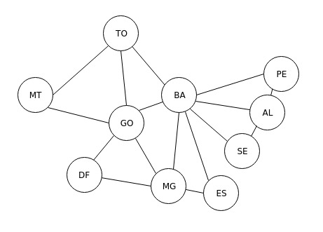 Complex region of Brazil graph